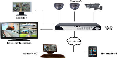 about CCTV Institute