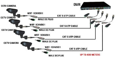about CCTV Institute